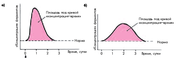 Ведение больных после выписки из стационара 3 страница - student2.ru