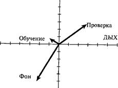 векторная модель управления двигательными и вегатативными реакциями - student2.ru