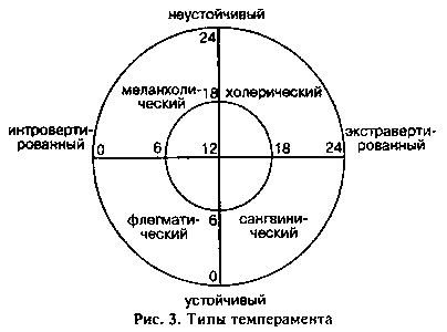 VI «Либертофильный» тип - student2.ru