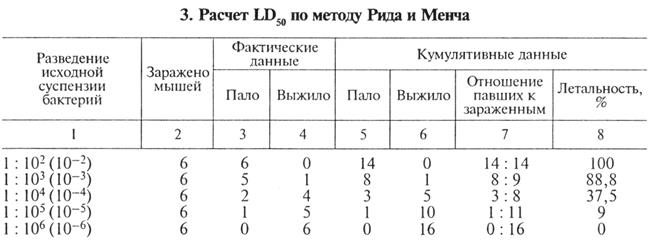 вирулентности и факторов патогенности микроорганизмов - student2.ru