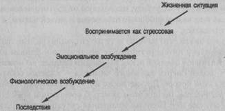 Височно-нижнечелюстной синдром - student2.ru