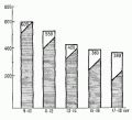 Возрастньш особенности физиологических функций и систем - student2.ru