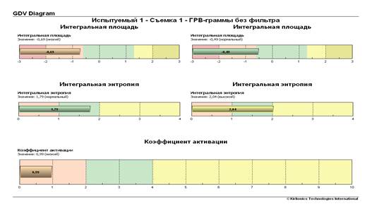 Эффективность тренажера «ПравИло», функциональные исследования - student2.ru