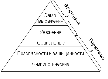 Экзамен по менеджменту - student2.ru