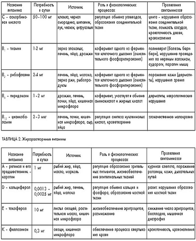 Экзогенная и эндогенная недостаточность - student2.ru