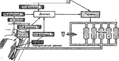 Электролиты плазмы, кислотно-щелочное равновесие - student2.ru