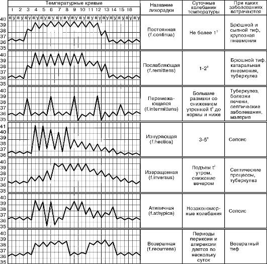этиология и патогенез лихорадки - student2.ru