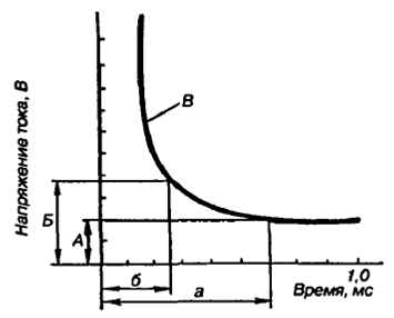 Законы раздражения возбудимых тканей - student2.ru