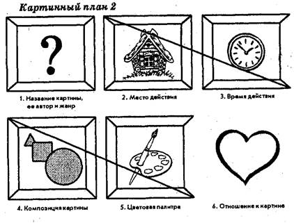 Знакомство с репродукцией картины И.И. Левитана «Цветущие яблони» - student2.ru