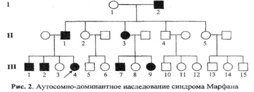 Принцип составления и анализа родословных. - student2.ru