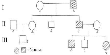 Проверка исходного уровня знаний по тестам - student2.ru