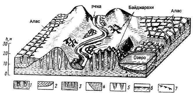 А - до промерзания мелкозема; - student2.ru