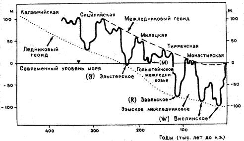 Af - область питания ледника; - student2.ru