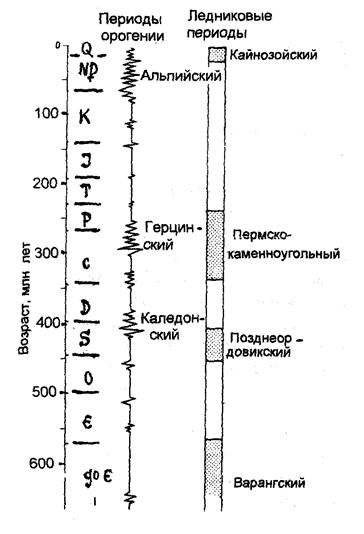 Af - область питания ледника; - student2.ru