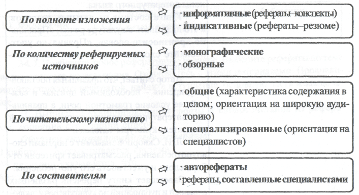 Аннотирование как процесс информационной деятельности и его структура. Классификация аннотаций - student2.ru