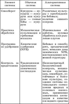 Биотехнологическая революция в экономически развитых странах - student2.ru