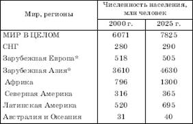 Будущее демографического взрыва - student2.ru