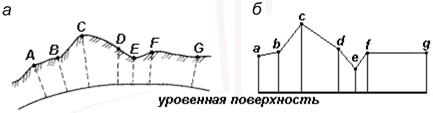 Цель, состав и порядок выполнения работы - student2.ru