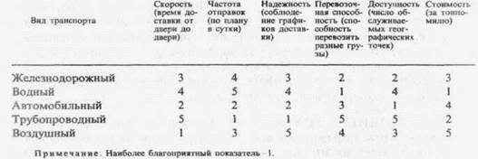 Ценообразование в рамках товарной номенклатуры - student2.ru