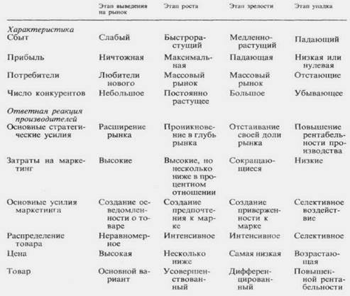 Ценообразование в рамках товарной номенклатуры - student2.ru