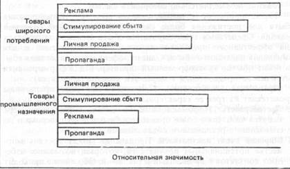 Ценообразование в рамках товарной номенклатуры - student2.ru