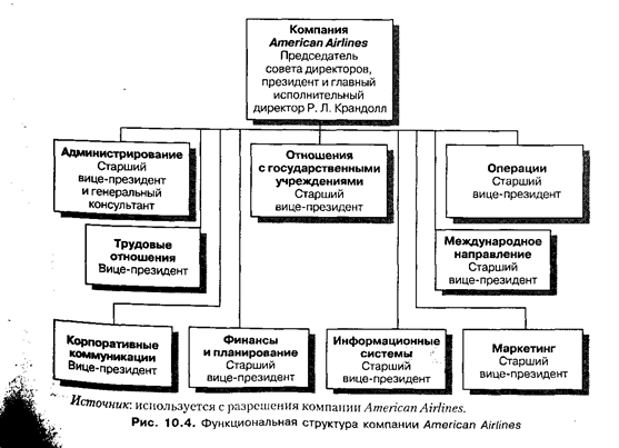 централизация и децентрализация - student2.ru