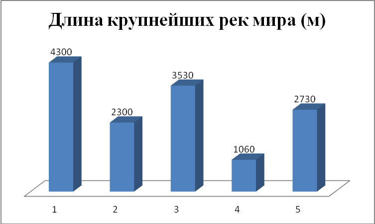 Часть 1. Задания, оцениваемые в 1 балл - student2.ru