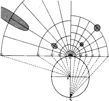 Цилиндрическая нормальная равноугольная проекция Меркатора на касательном цилиндре. - student2.ru