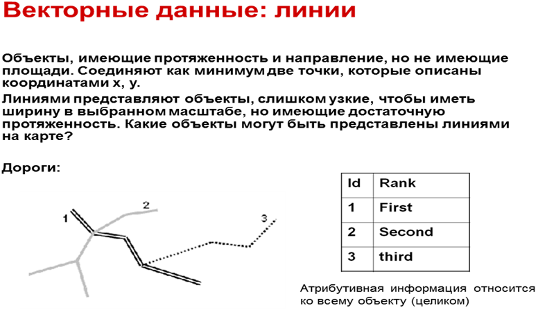 Данные пространственные и описательные (табличные) - student2.ru