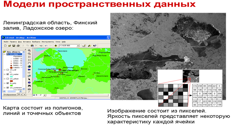 Данные пространственные и описательные (табличные) - student2.ru