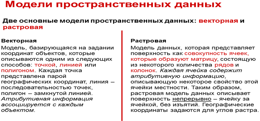 Данные пространственные и описательные (табличные) - student2.ru