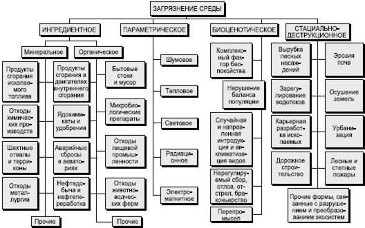 Деградация глобальной экологической системы - student2.ru