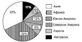 Деградация земельных (почвенных) ресурсов - student2.ru