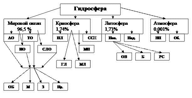 Динамика вод мирового океана: течение, приливные явления, волны. Их значение в развитии ГО. - student2.ru