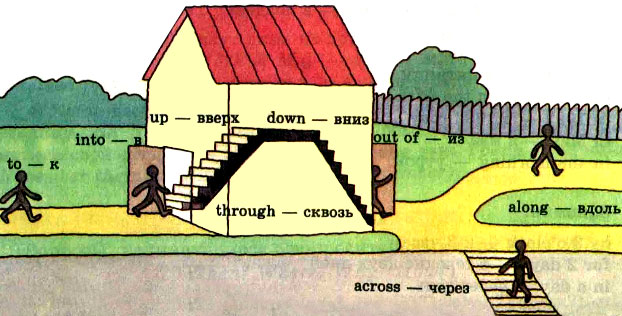 Exercise 5. Look at the pictures and learn by heart the prepositions - student2.ru