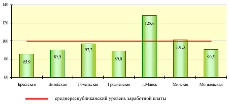 Фактор населения и трудовых ресурсов - student2.ru