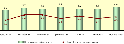 Фактор населения и трудовых ресурсов - student2.ru