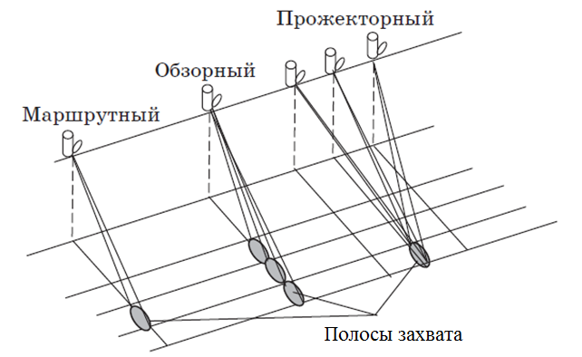 Фазовые искажения. Алгоритмы автофокусировки - student2.ru