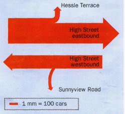 Fig. 1. Isoline map (interpolated) showing pedestrian values for a town centre. The dots indicate count points - student2.ru