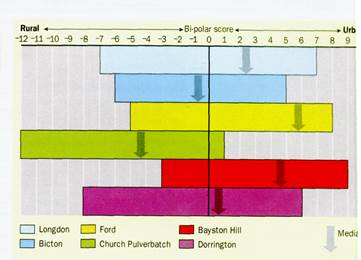 Fig. 7. Simple bar chart to show rainfall at a school weather station. Note how the bars are separated - student2.ru