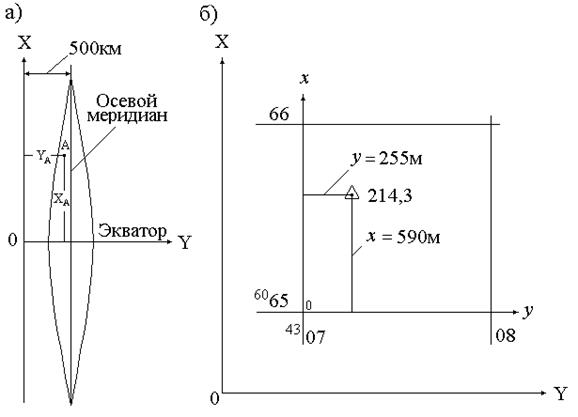 форма земли и системы координат - student2.ru