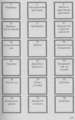 Гадание по системе Ленорман-III - student2.ru