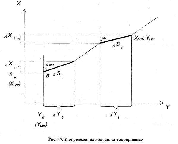 Геодезическую сеть - student2.ru