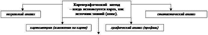 Географическая наука – методы и формы познания - student2.ru