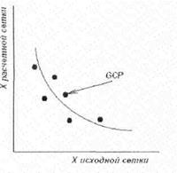 Географическая привязка и геометрическая коррекция изображений. Обоснование применения данных процедур, примеры задач. Реализация в пакете ERDAS Imagine - student2.ru