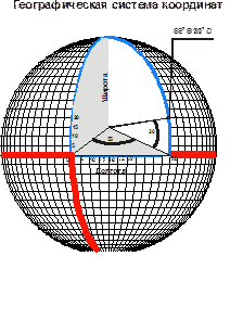 Географическая система координат - student2.ru