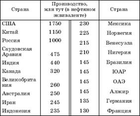 Географические аспекты развития мировой энергетики - student2.ru