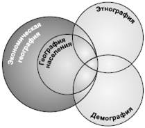 География населения как ветвь социально-экономической географии - student2.ru