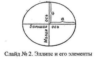 Геометрическая сущность и математическая - student2.ru