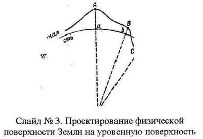 Геометрическая сущность и математическая - student2.ru